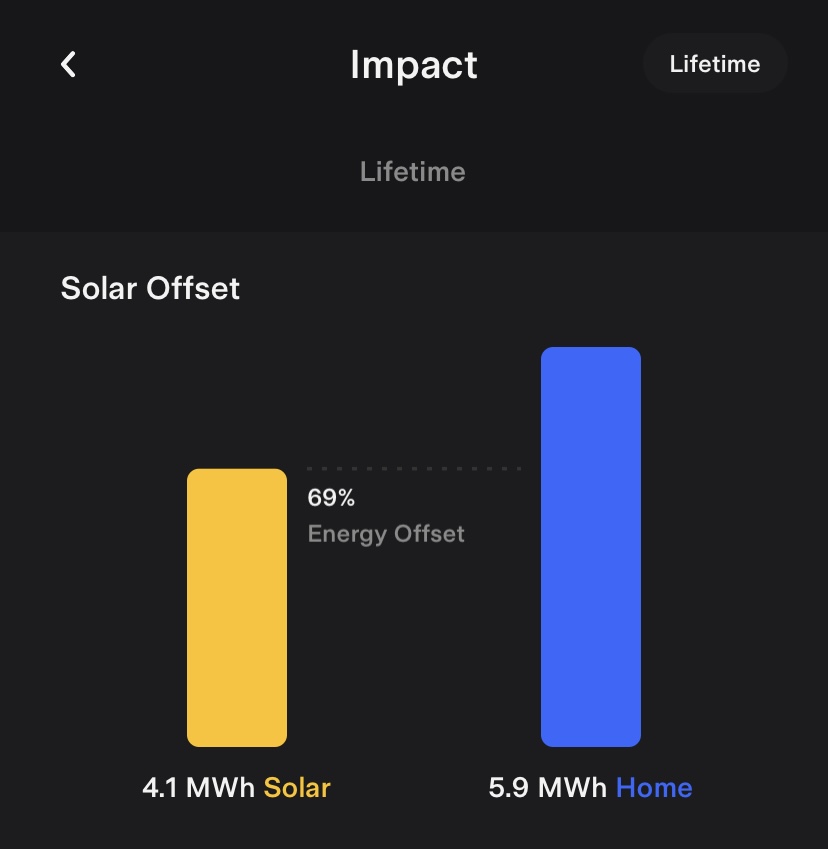 Energy Coverage